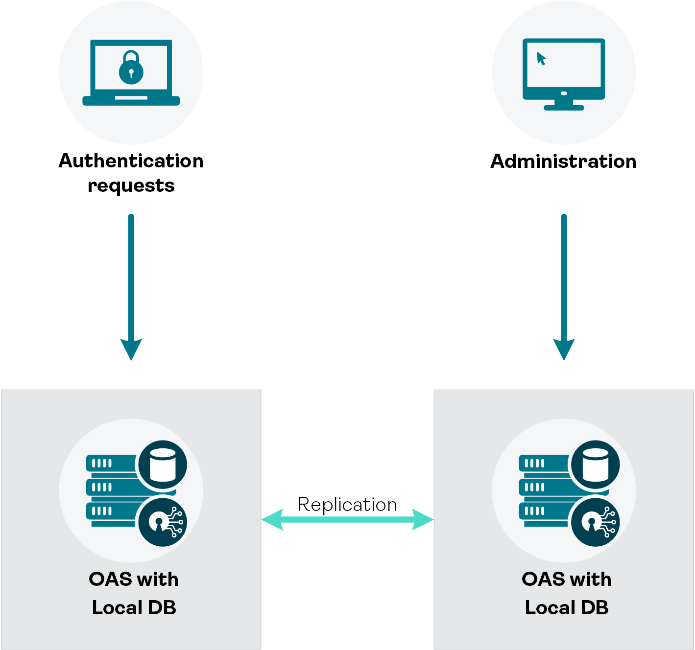 Advanced deployment model