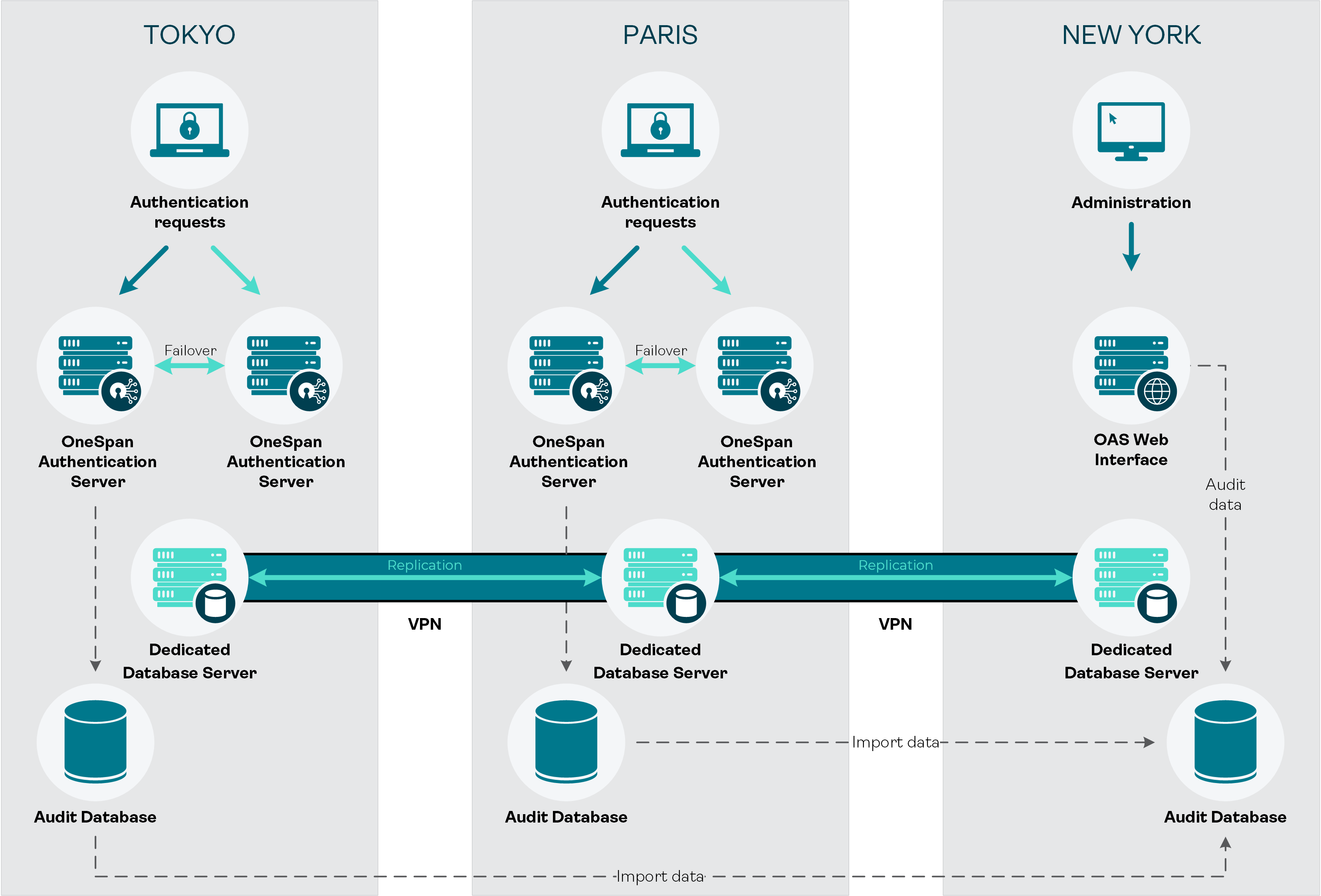 WAN deployment model