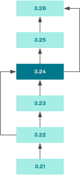 OneSpan Authentication Server – Supported upgrade paths