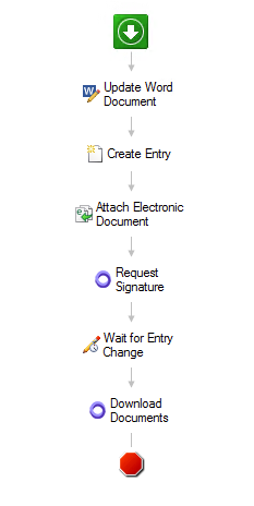 Workflow diagram