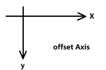 axis diagram